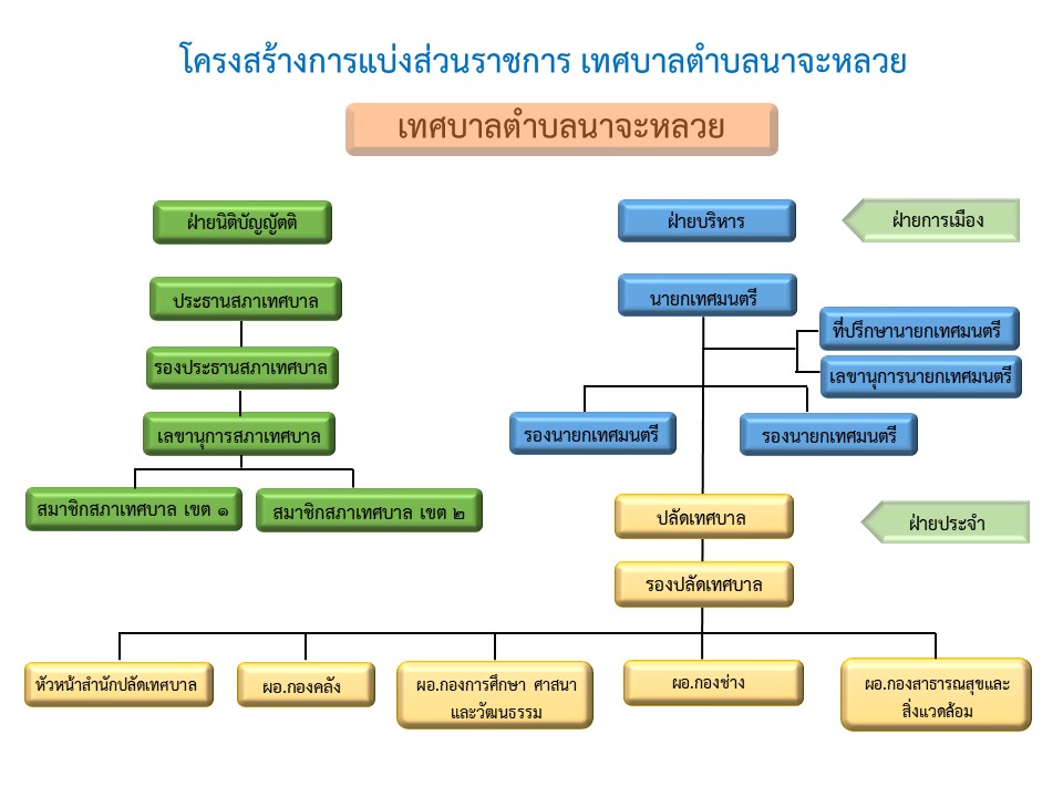 โครงสร้างหน่วยงาน1